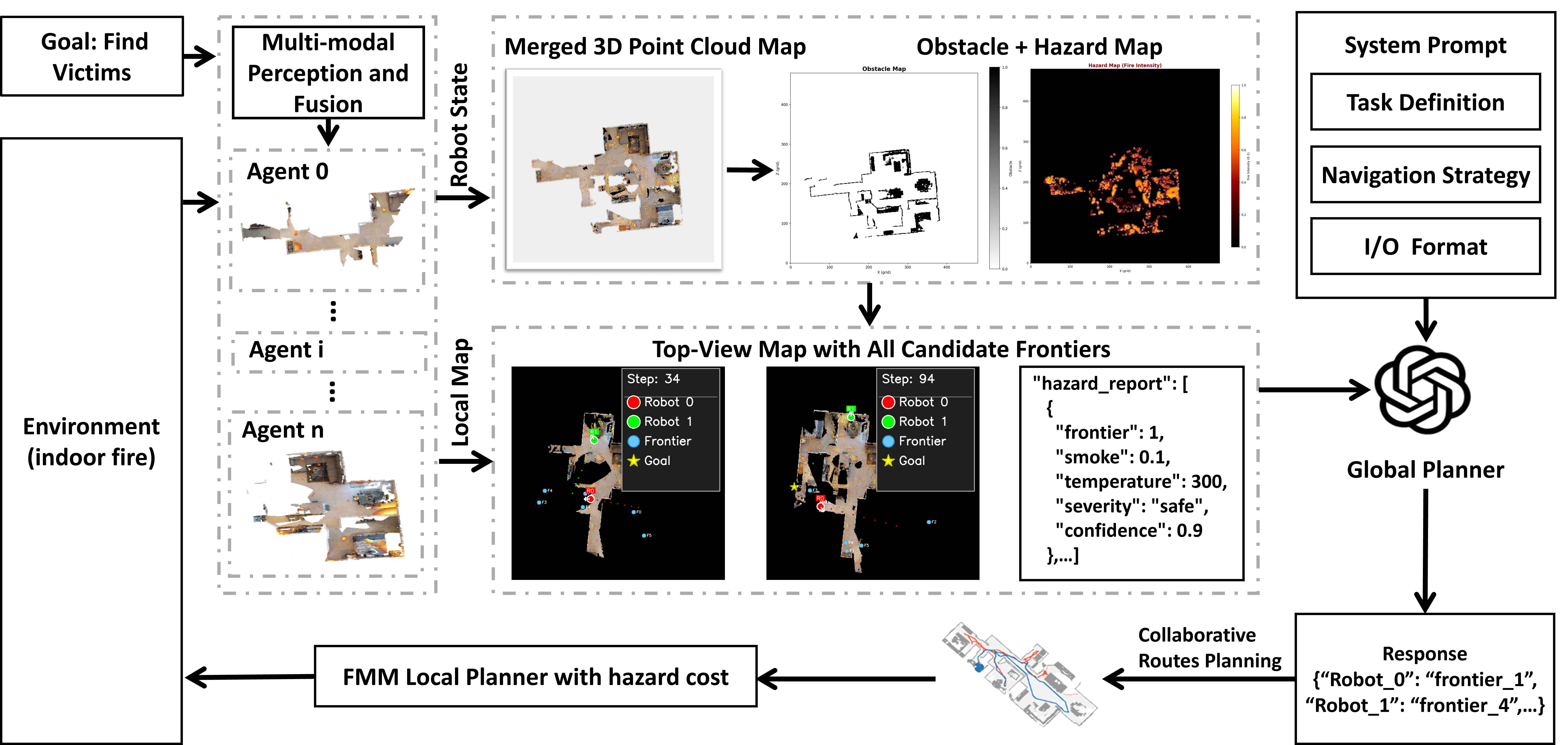 System design overview of the VULCAN framework